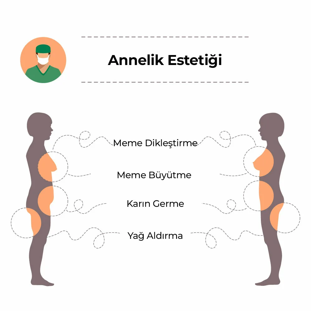 Annelik Estetigi Mommy Makeover (Annelik Estetiği)