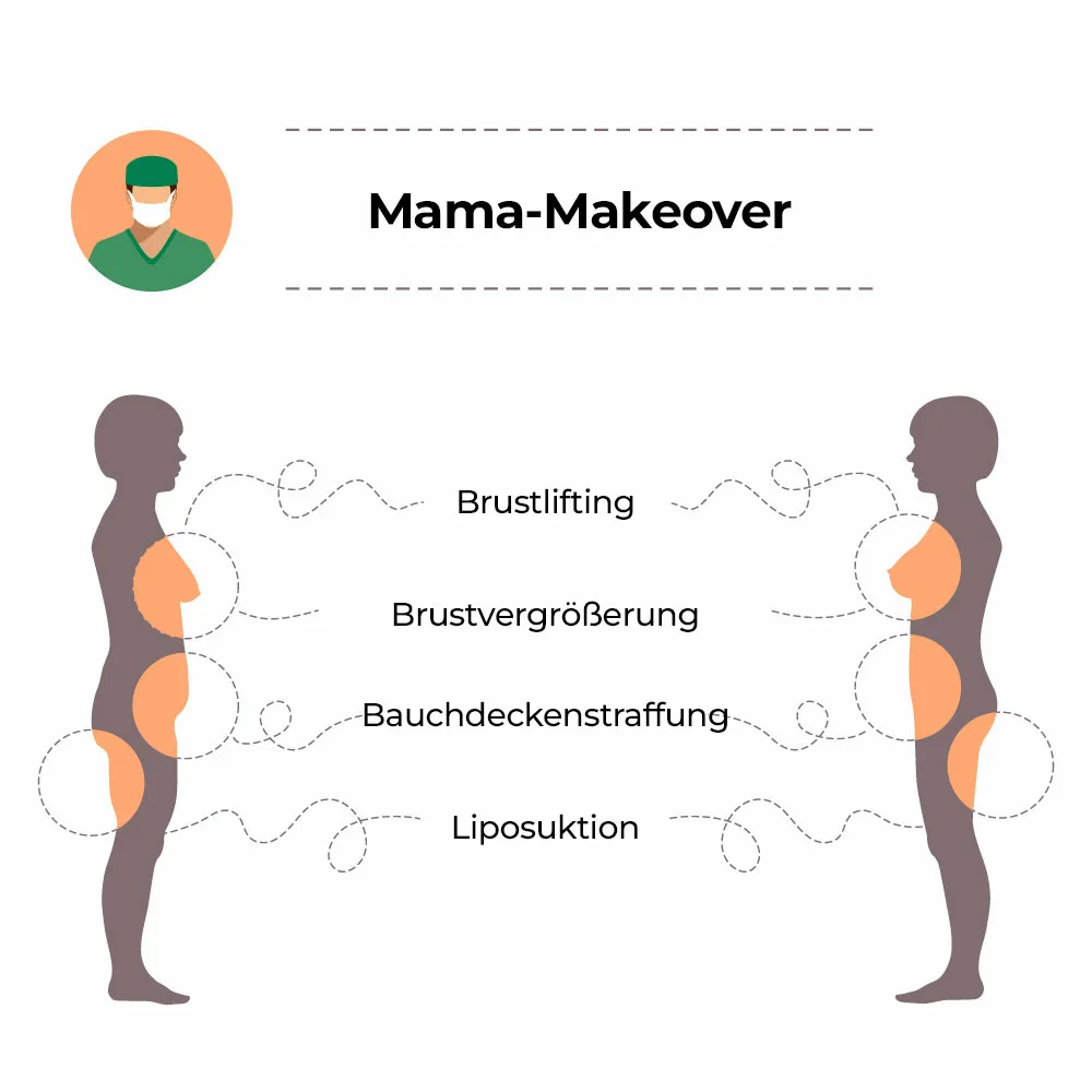 Mama Makeover Mommy Makeover