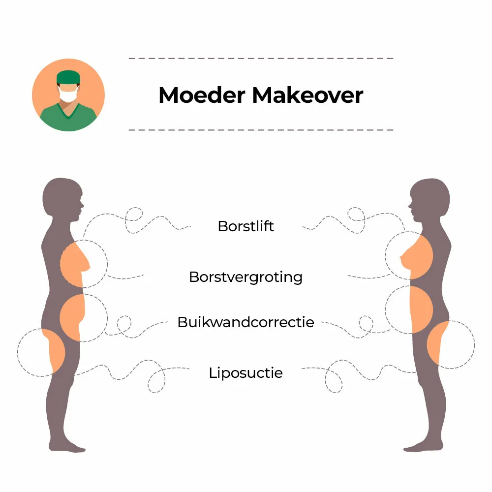 Moeder Makeover Mommy Makeover