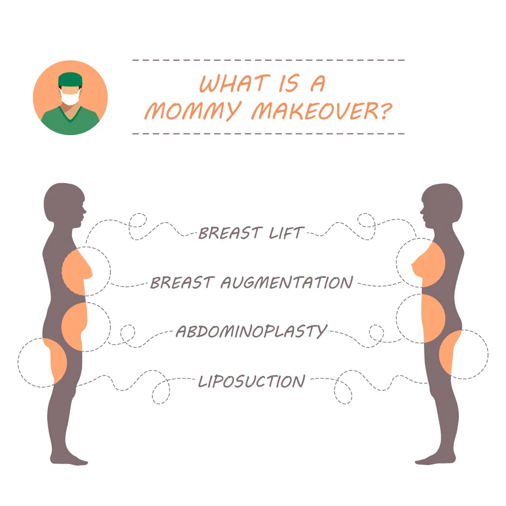 mommy makeover operations